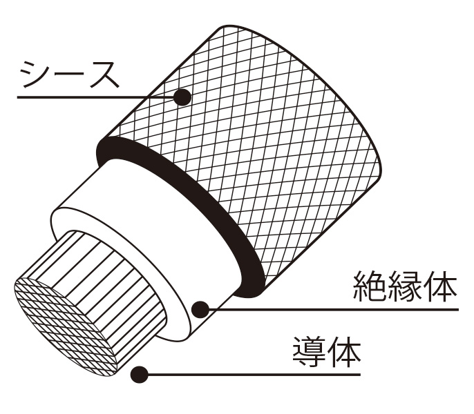 Clone2の特長